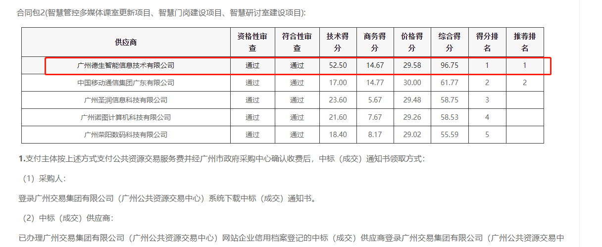 bc贷(中国)喜提大标！ 智慧校园一卡通，助力广州市技师学院校园信息化建设